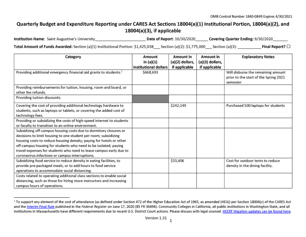 CARES Act Reports Saint Augustine's University